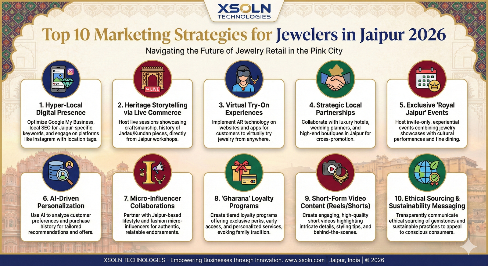 Top Marketing Strategies for Jewellers in Jaipur 2026 | XSOLN