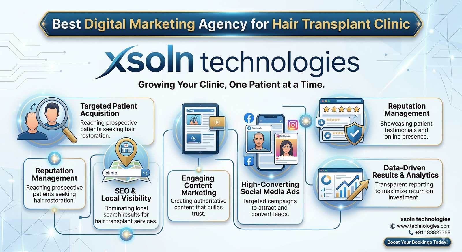 Best Digital Marketing Agency for Hair Transplant Clinic Growth in Jaipur