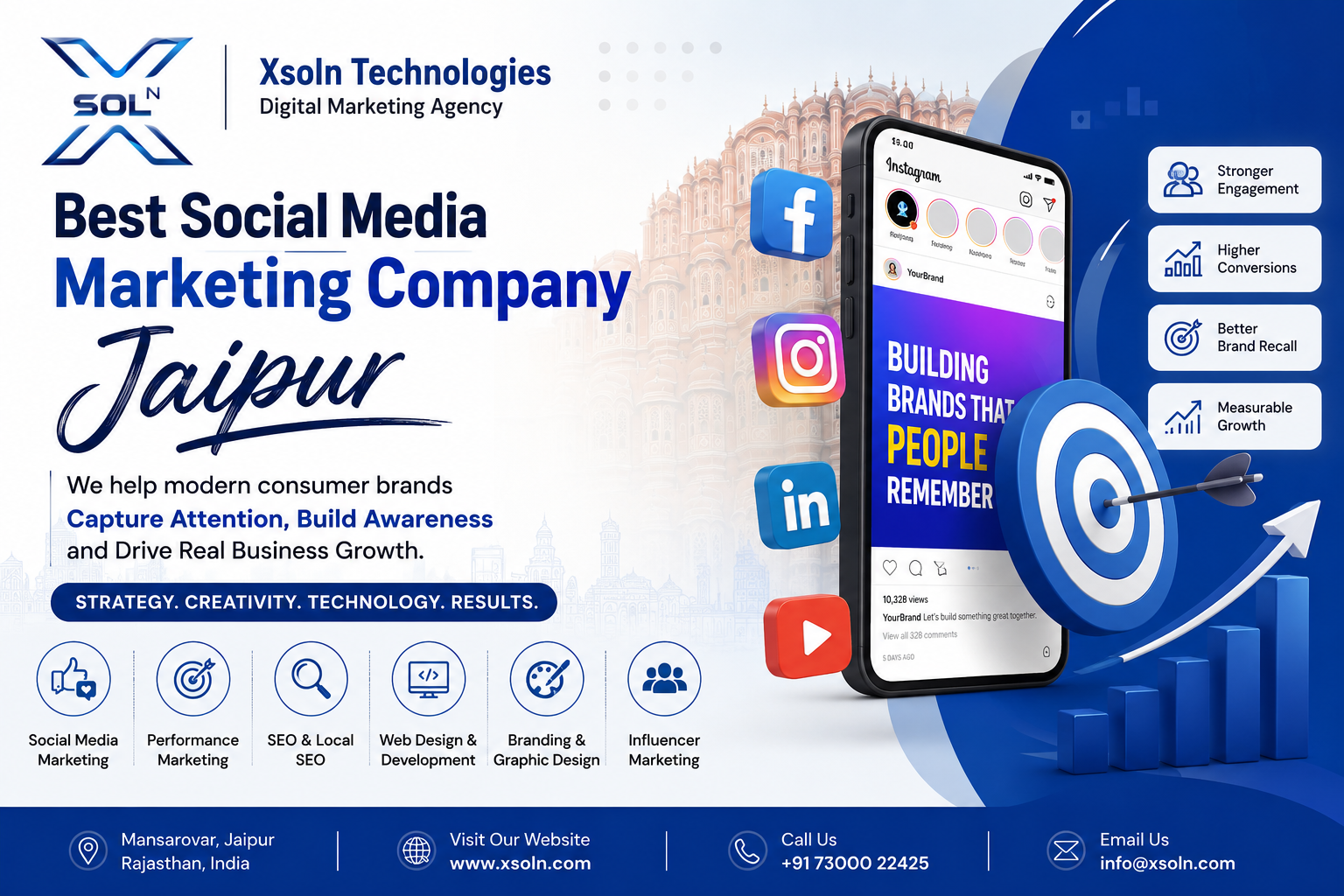 Best Social Media Marketing Company Jaipur | Xsoln Technologies
