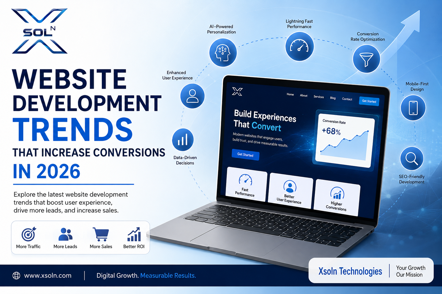 Website Development Trends That Increase Conversions in 2026