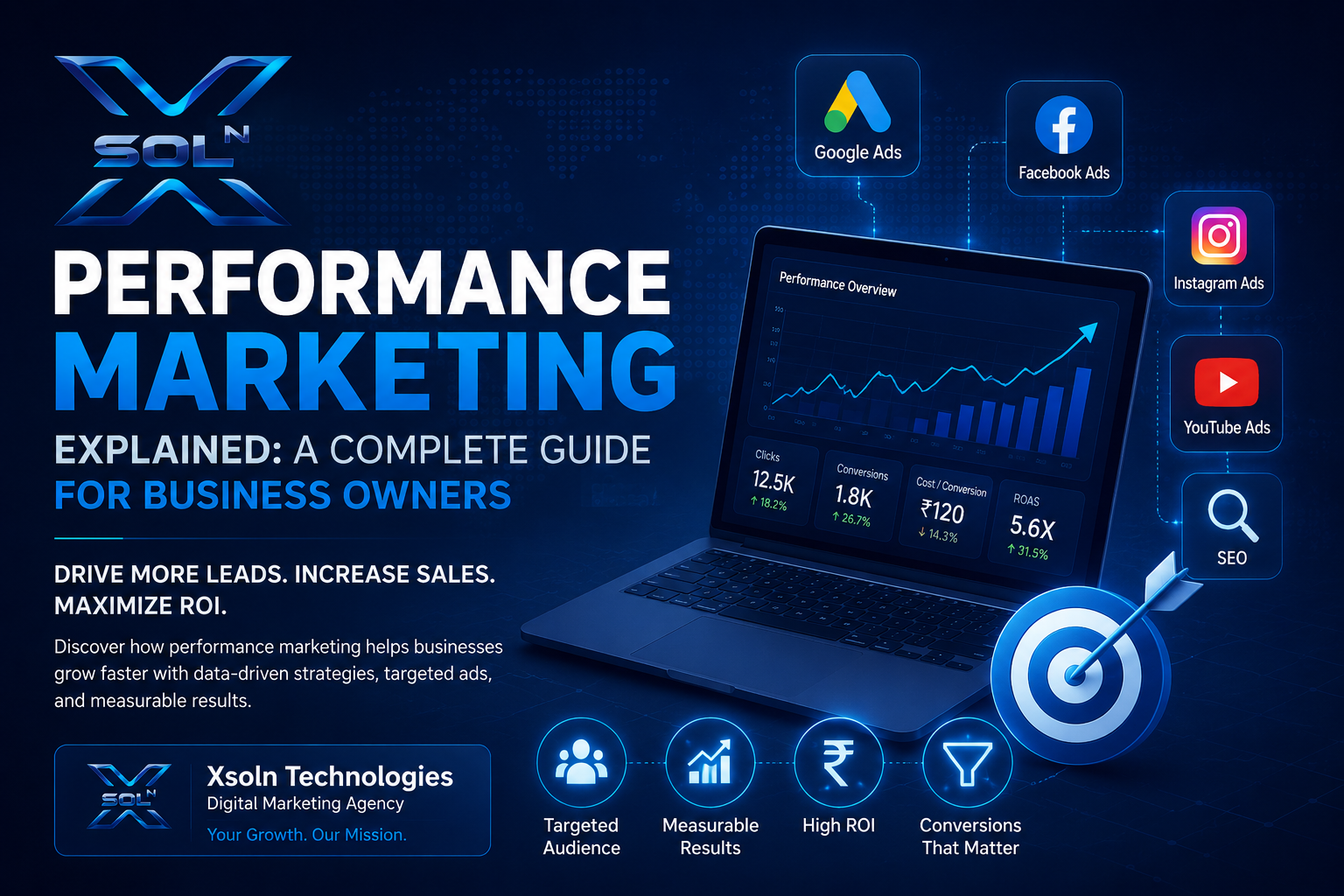 Performance Marketing Explained: The Ultimate Business Growth Guide